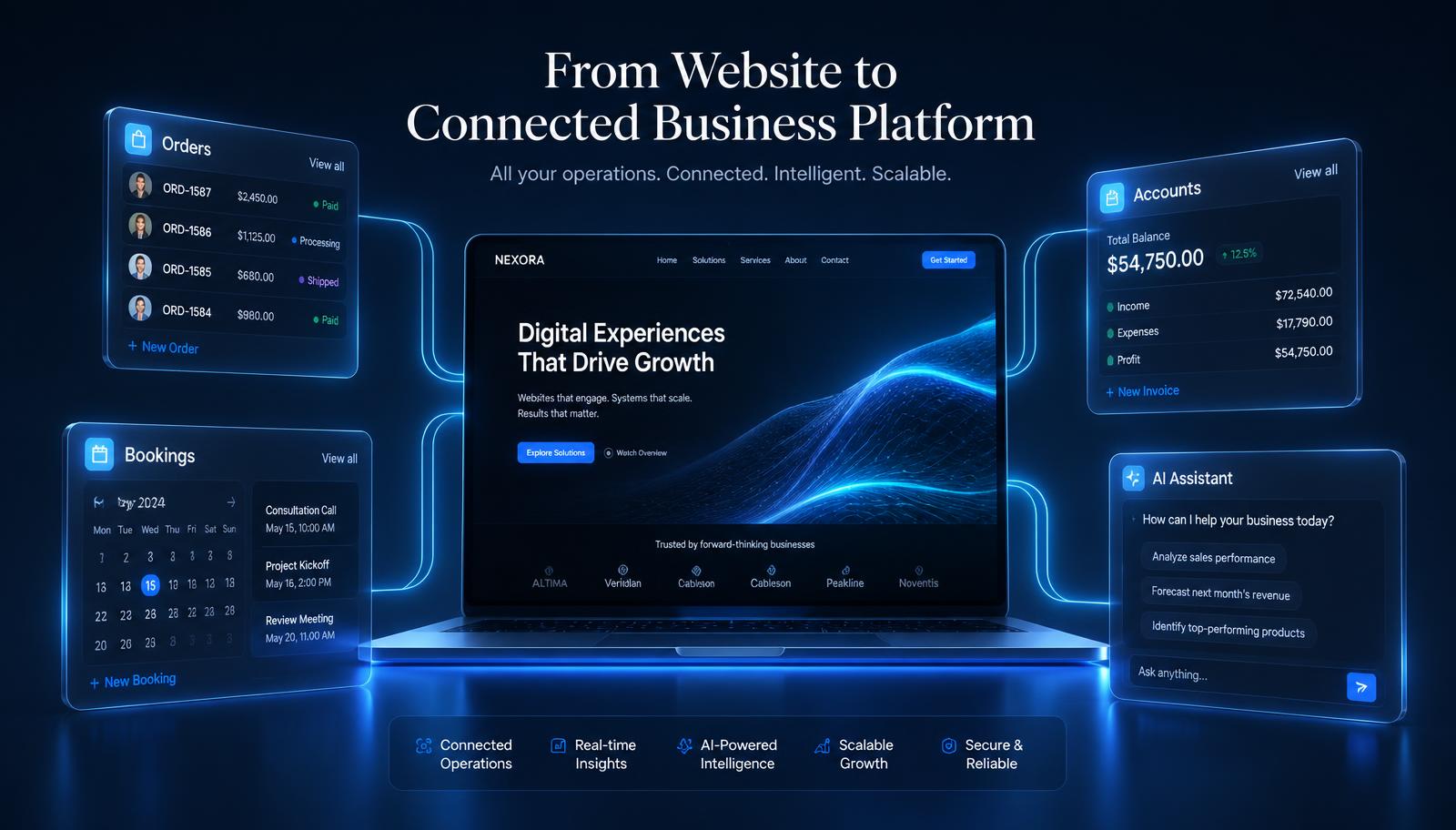 Your Website Is More Than a Digital Brochure